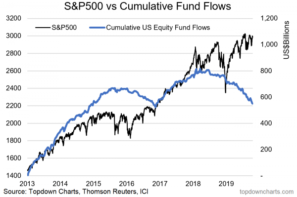 S&P Graph